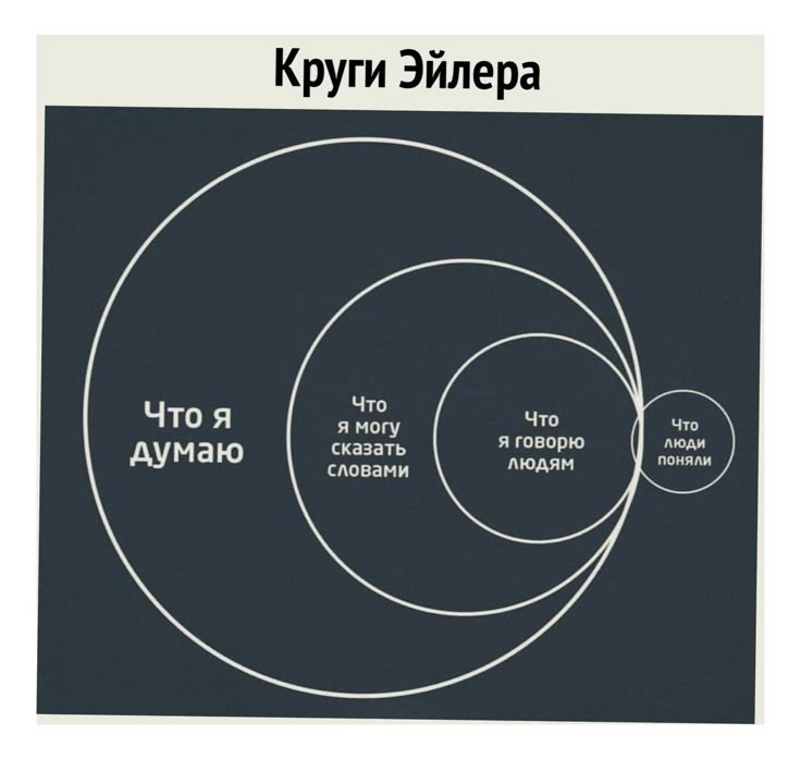Мем для темы: Как менять (обучать) людей?