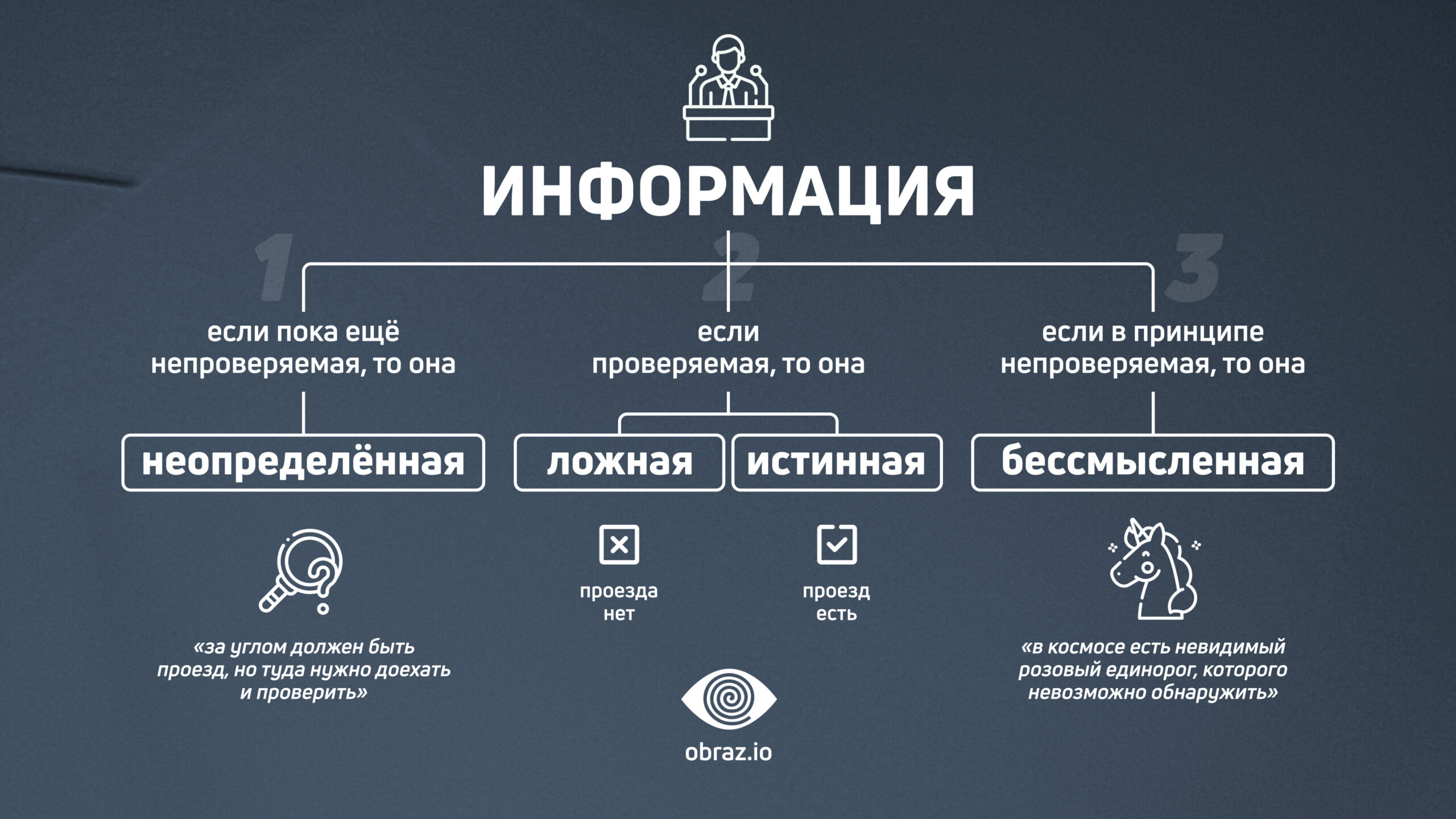 Мем для темы: Классификация информации