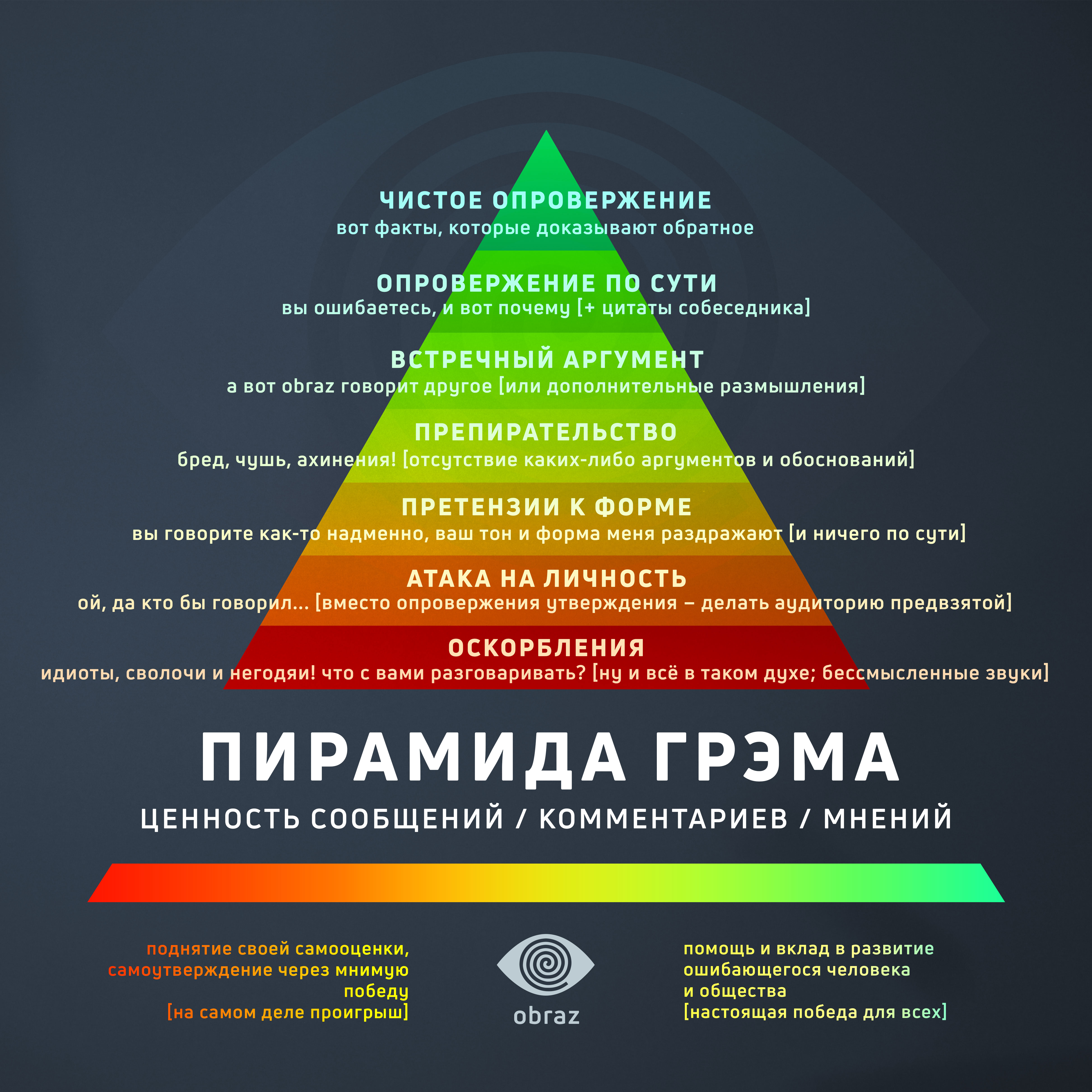 Критерий оценки чужих мнений
