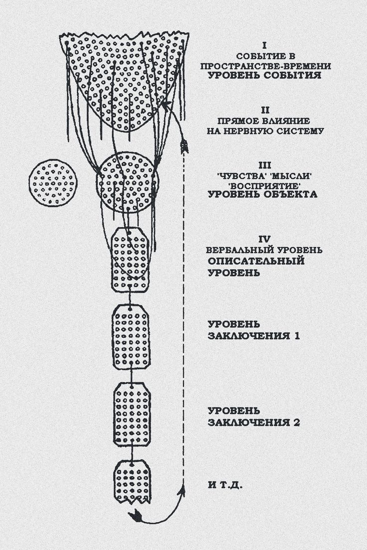 Мем для темы: Общая семантика