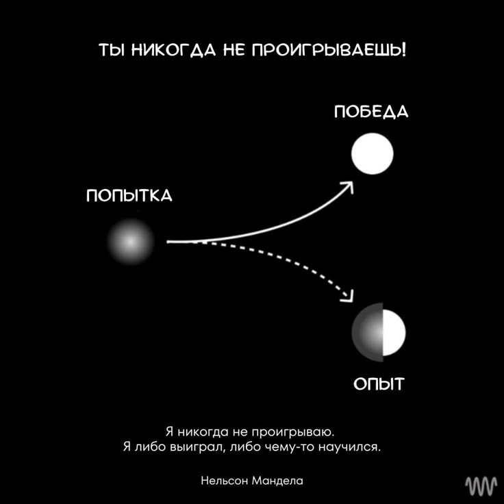 Мем для темы: Бихевиоризм