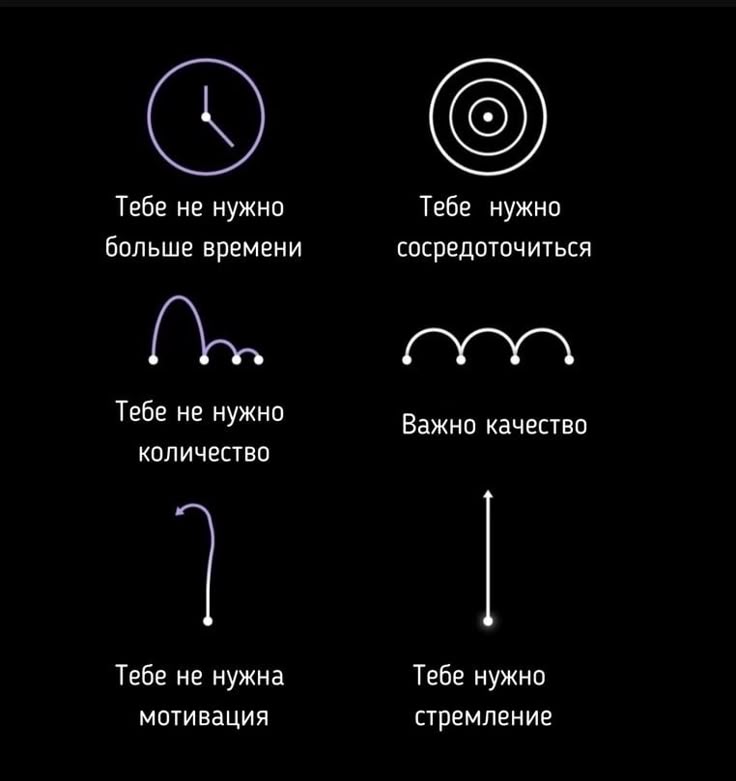 Мем для темы: Решение проблем