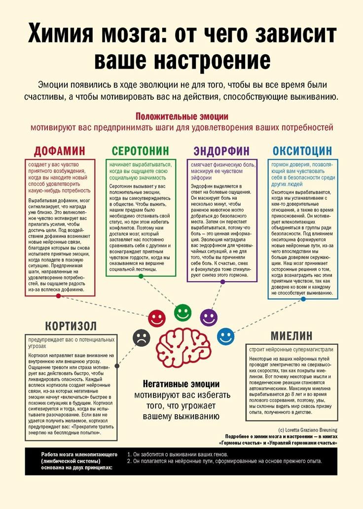 Мем для темы: Свобода воли