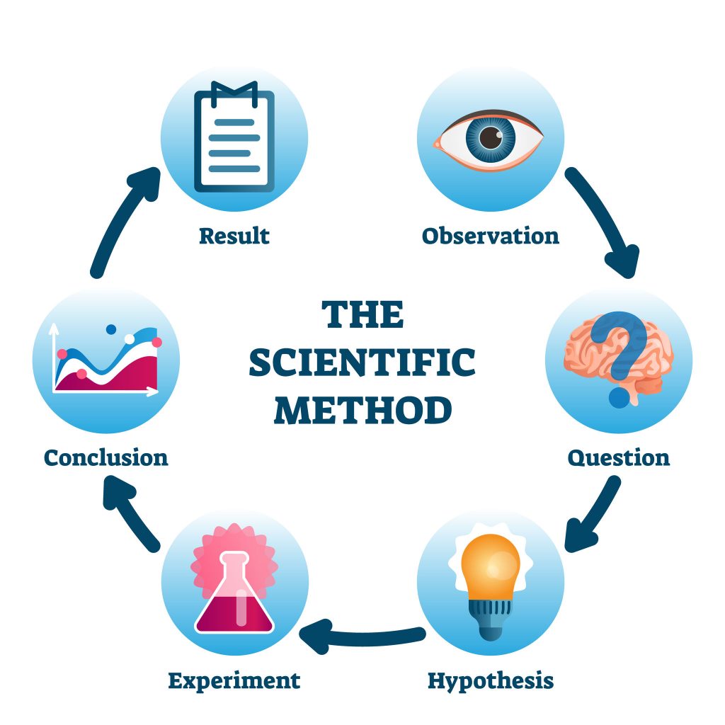 No image for topic: Science, scientific method, and scientific thinking